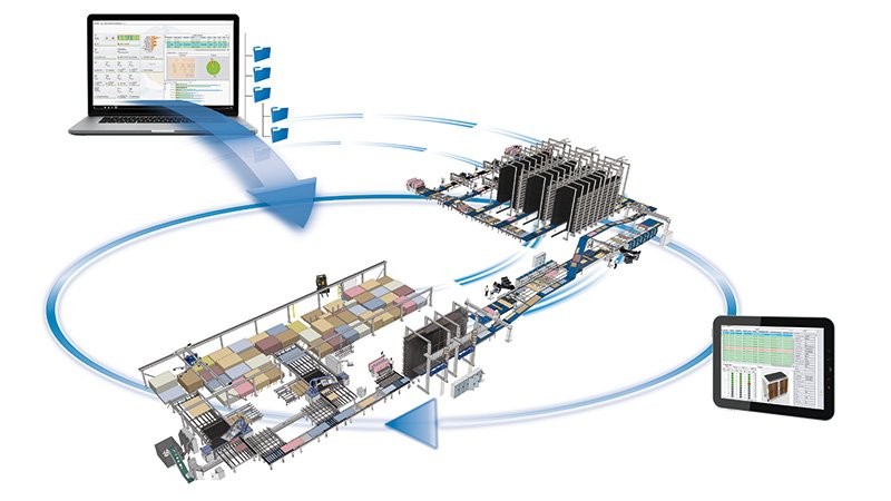 Some Of The Advantages Of Manufacturing Executive System