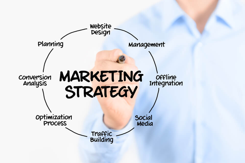Types of digital marketing strategies 